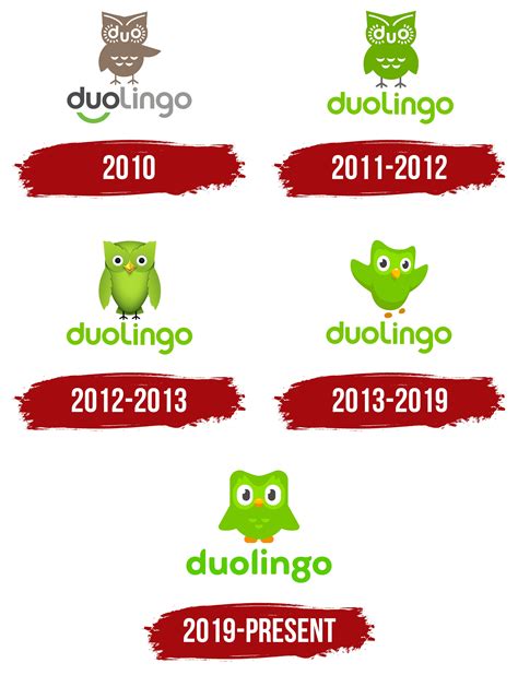 Duolingo ücretleri